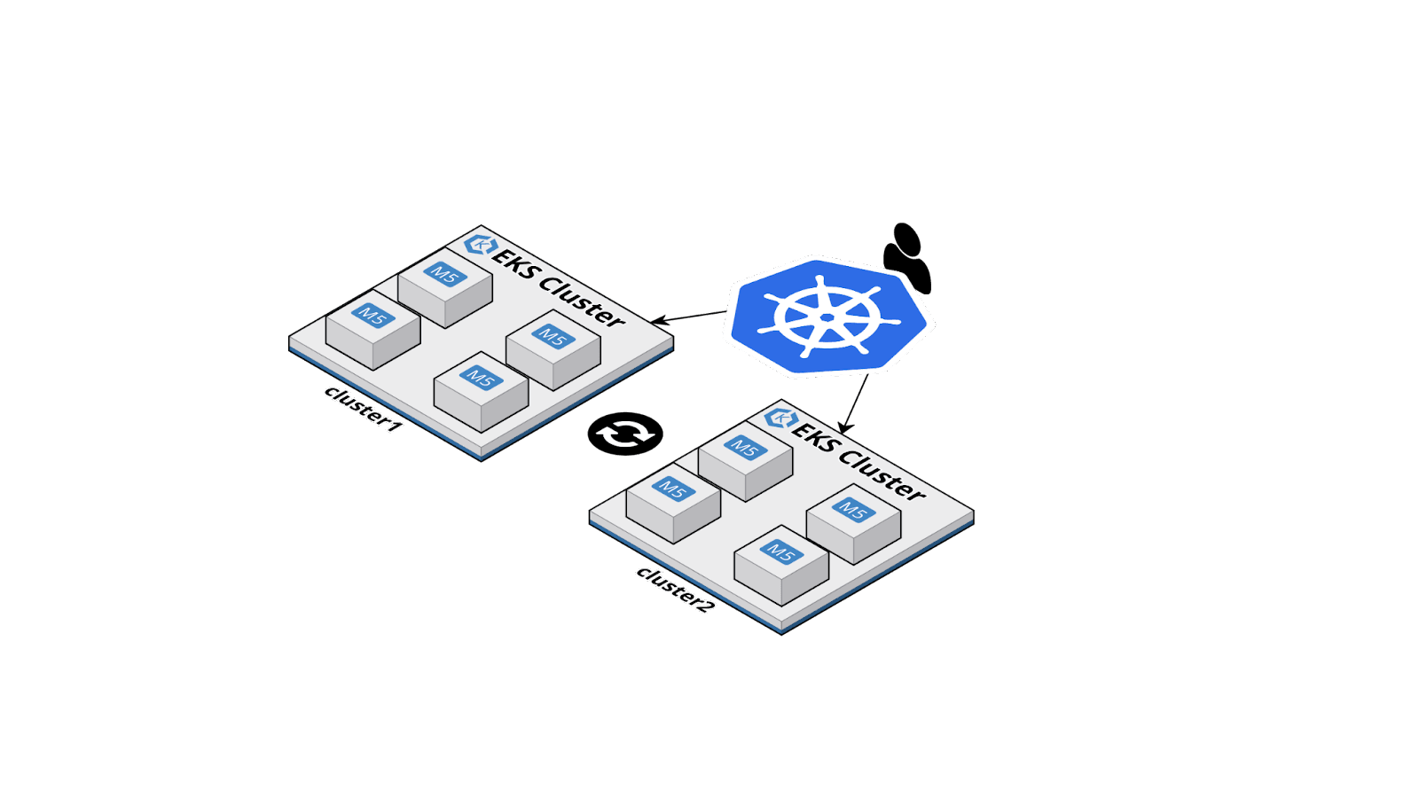exemplo do kubernetes funcionamento