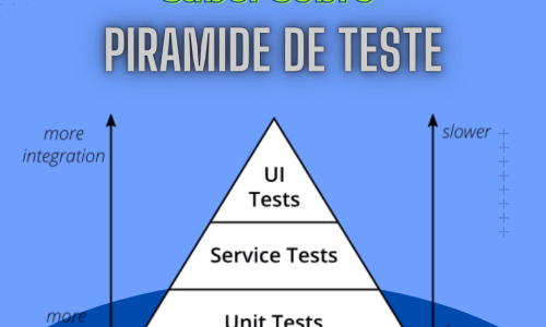 tudo que voce precisa saber sobre piramide de teste